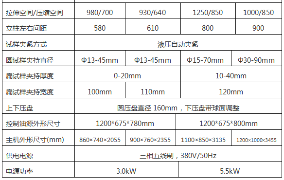 WAW-2000D(B、C)/200噸/2000 Kn微機控制電液伺服液壓萬能試驗機