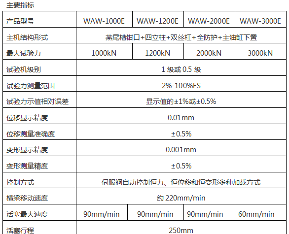 WAW-2000D(B、C)/200噸/2000 Kn微機控制電液伺服液壓萬能試驗機